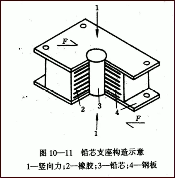 关于桥梁支座类型构造及计算你需要全面了解一下