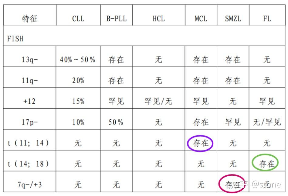 CLL/SLL - 知乎