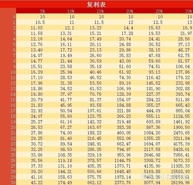 股票复利的威力到底有多可怕? - 知乎