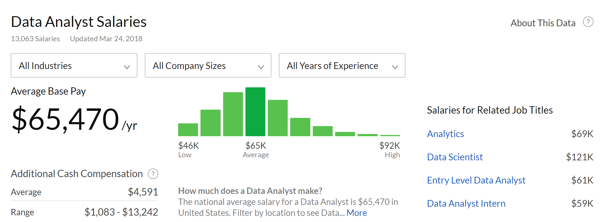 数据分析师的薪酬大约是多少?