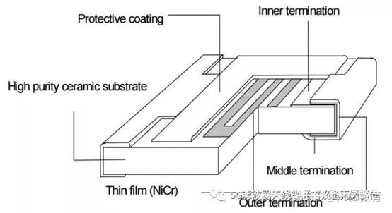 射频打基础之----电阻-射频电路原理图