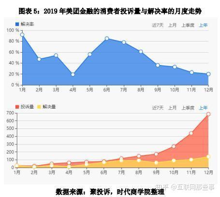 美团大数据杀熟内幕曝光:社畜吸血魔?王兴慌了