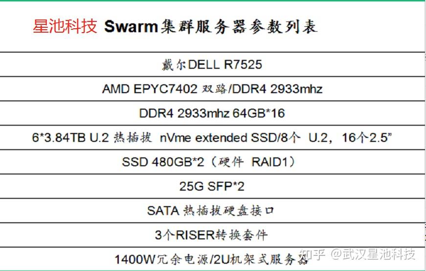 如何选择bzz矿机