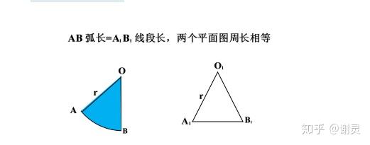 扇形面积公式圆心为90度 扇形周长和面积公式 圆锥侧面积公式推导