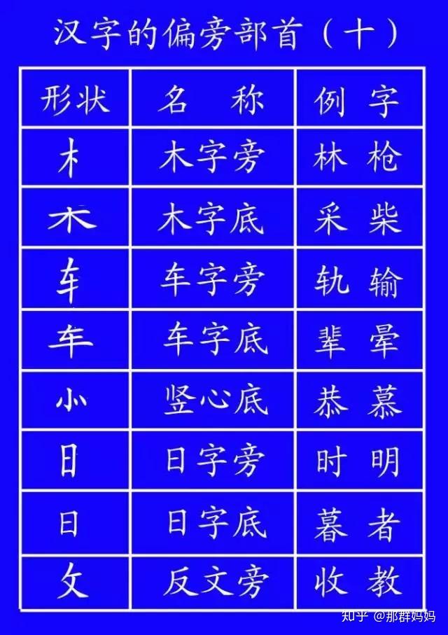 小学生汉字笔顺笔画规则大全!(基础又全面,建议收藏)(小学笔画笔顺教学视频)