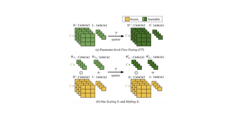 Meta Transfer Learning for Few Shot Learning - 知乎