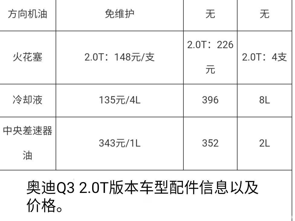 规定的每隔1万公里保养的间隙再结合配件价格和工时费来计算奥迪q3