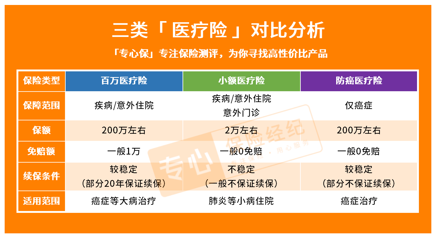 一年两百多，理赔60多万！这类百万医疗险怎么买？2022年医疗保险最新榜单出炉！ - 知乎