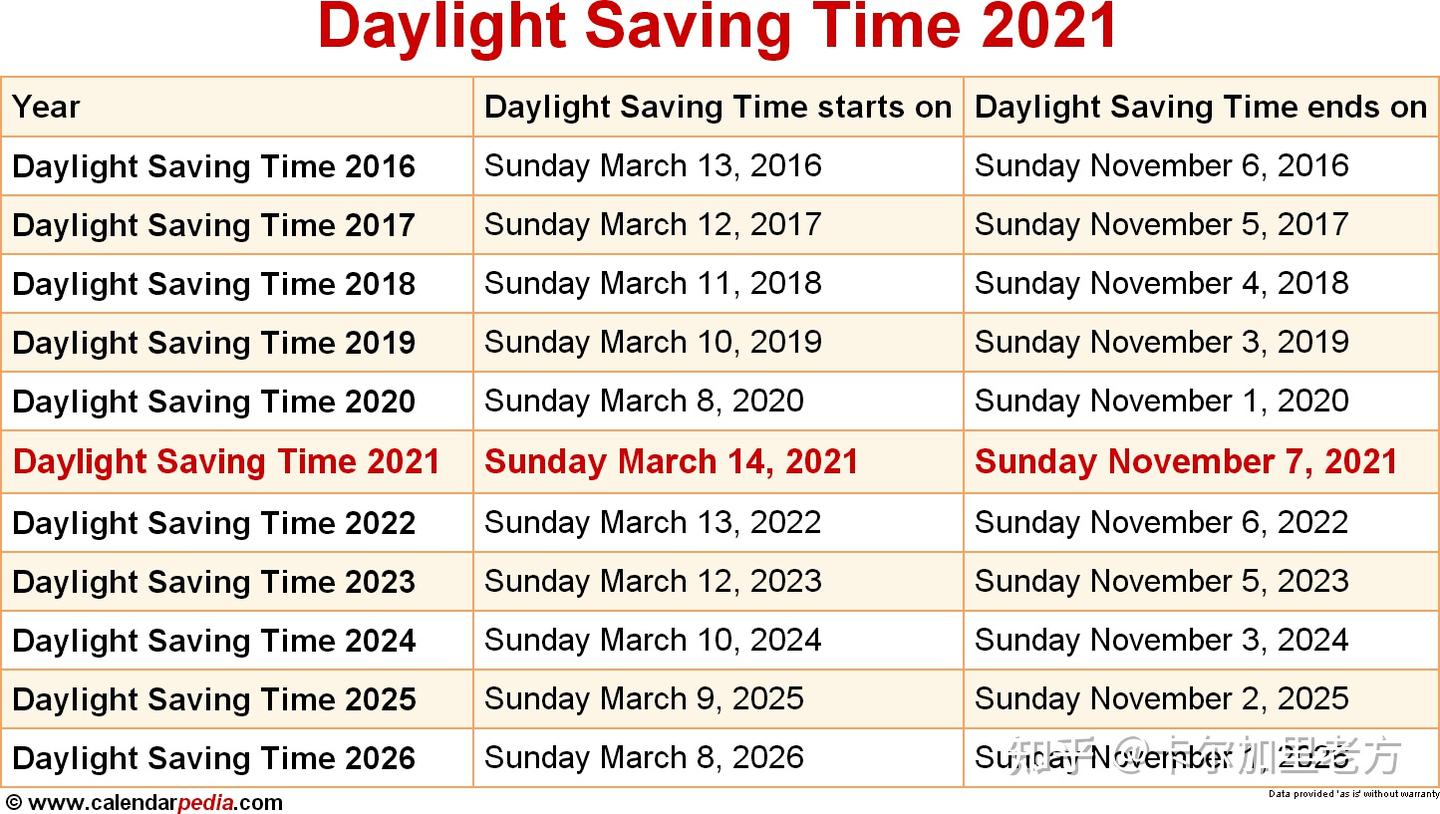 知识点】加拿大的夏令时和冬令时- 知乎