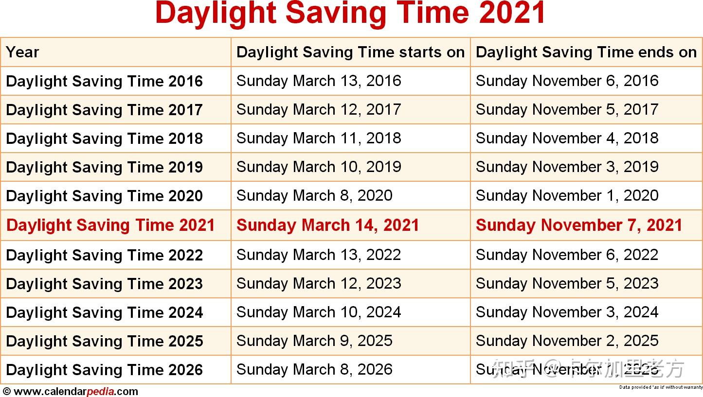 【知识点】加拿大的夏令时和冬令时 知乎