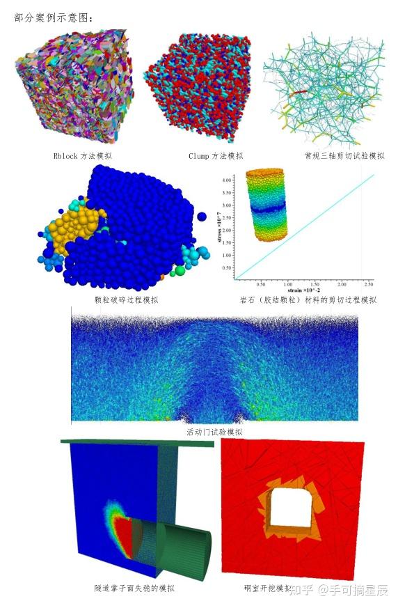 离散元数值模拟仿真技术与应用-PFC-3DEC - 知乎