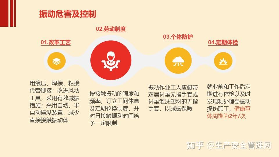 ppt2024年职业病防治法宣传周用人单位职业卫生培训106页