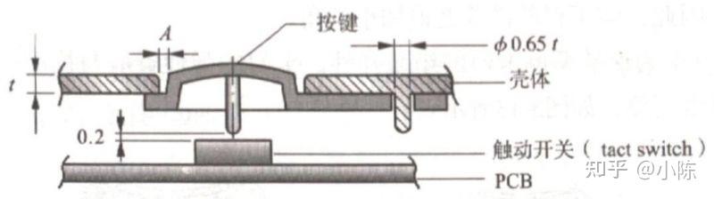 塑胶按键结构设计 - 知乎