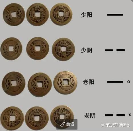 六爻卜卦 - 知乎