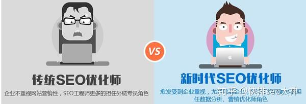 如何快速提高关键词排名？