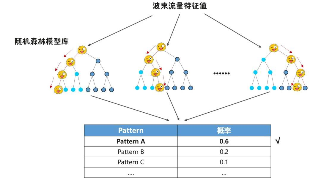 神经网络人工智能