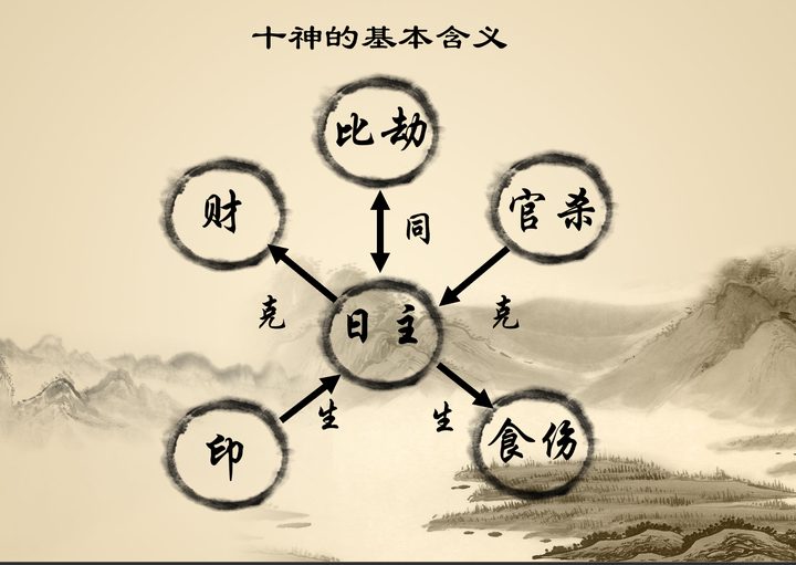 十神概论之偏印(枭神) - 知乎