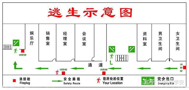 1,在进入一个新环境(宾馆,酒店,ktv等),要留意消防逃生示意图和安全