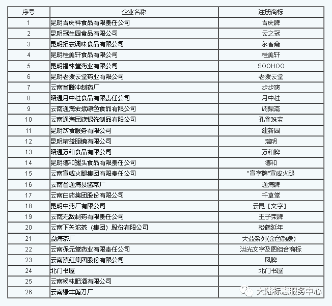 各省市中华老字号名单大全