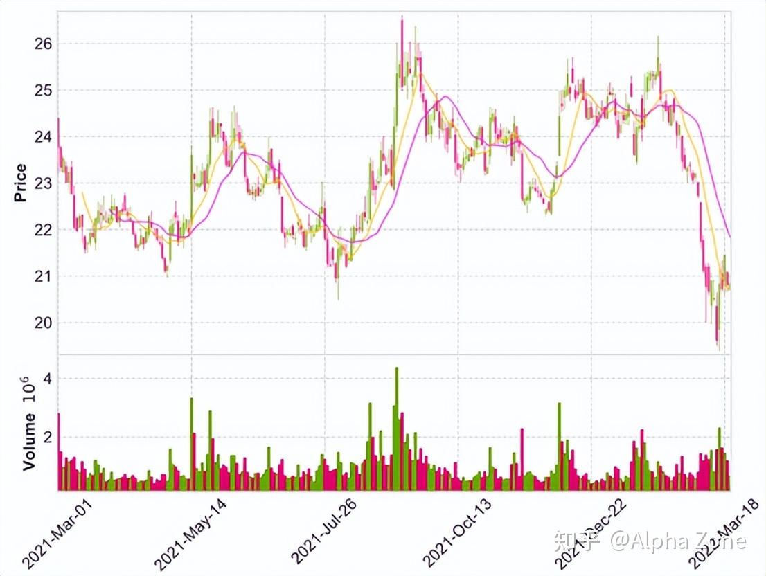 图表背后的秘密| 技术指标讲解：ATR指标- 知乎