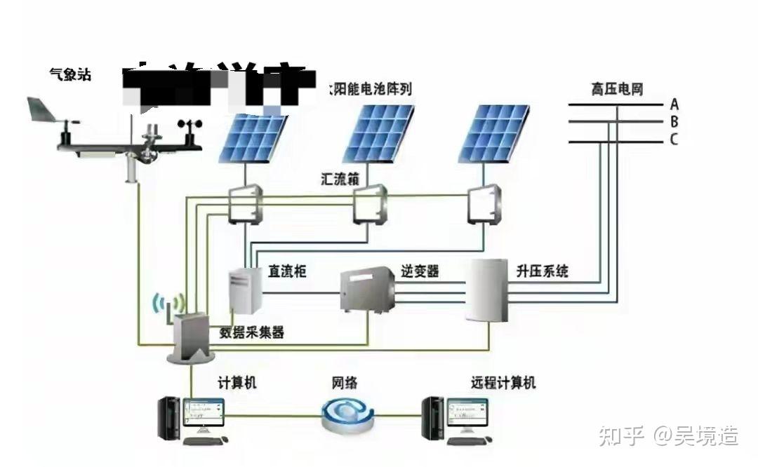 光伏建筑一体化的新进展