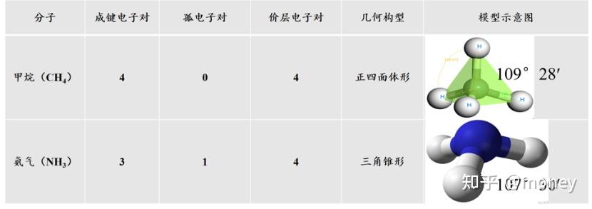 键角大小的比较