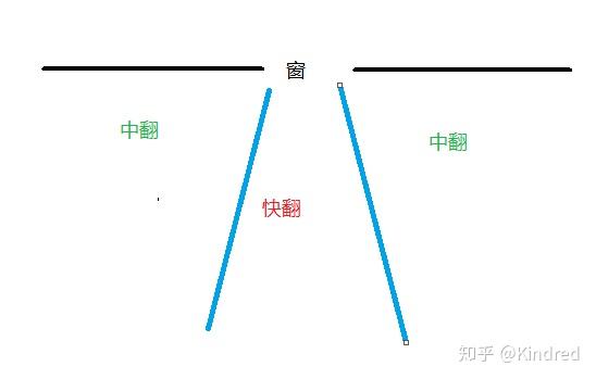 黎明杀机 从0基础到红段 暗示和术语 知乎