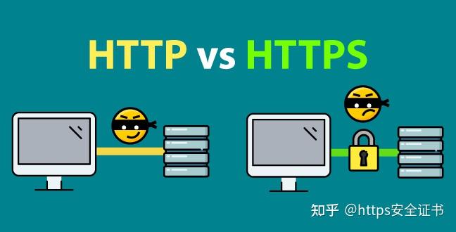 HTTP与HTTPS的区别?看着一篇就够了 - 知乎