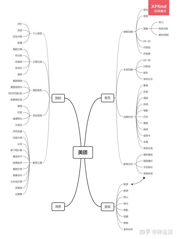 APP信息结构图图片