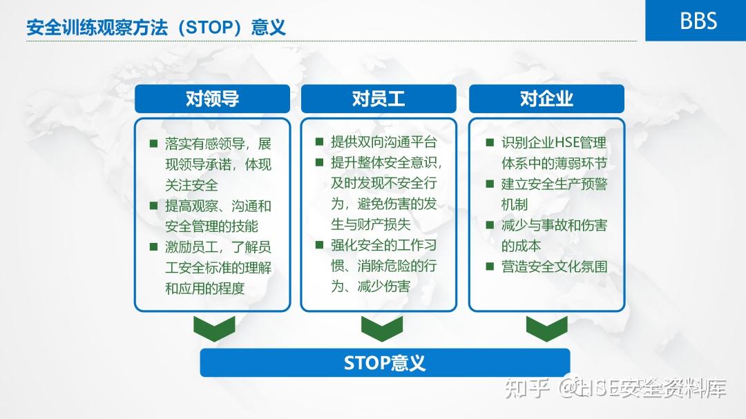 PPT | 【课件】行为安全管理(BBS)(58页) - 知乎