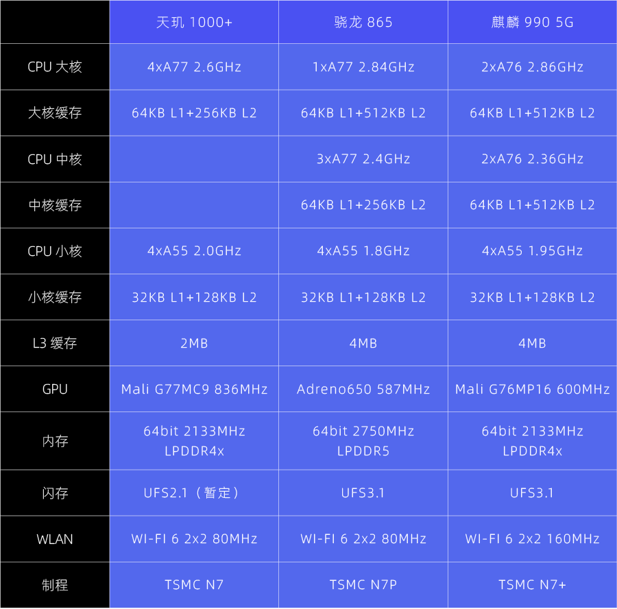 iqooz1体验天玑1000的降维打击