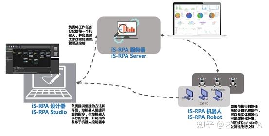 机器人流程自动化RPA现在不能无单号点发货了吗？