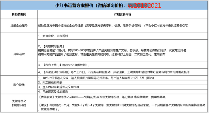 买一个小红书账号多少钱=买小红书号要注意哪些问题