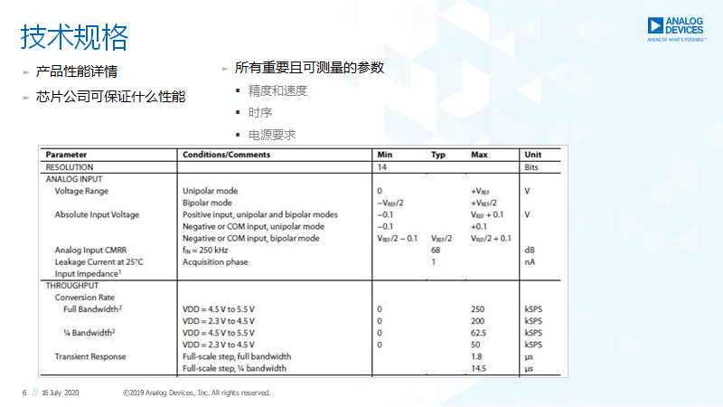 电子工程师，学会阅读 芯片手册 Datasheet 很重要！ - 知乎