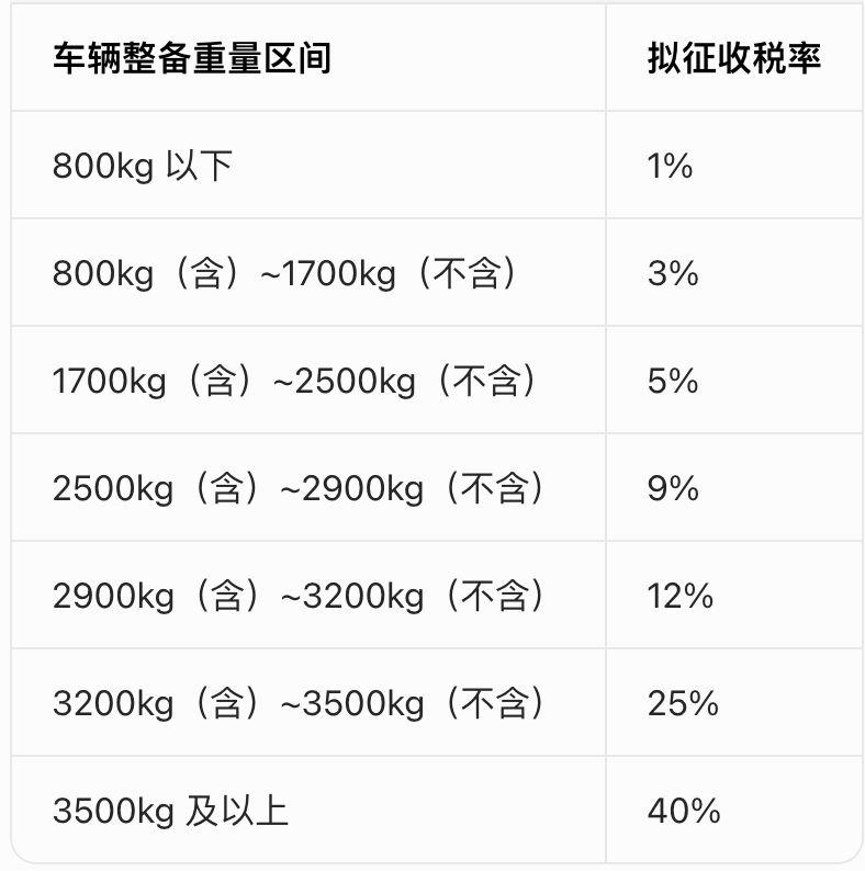 当汽车开始“按车重收税”:一场悄悄改变新能源车行业方向的规则重写