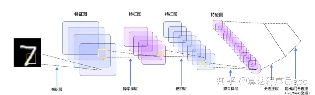卷积神经网络（CNN）原理深度剖析，带你彻底搞懂CNN！ - 知乎