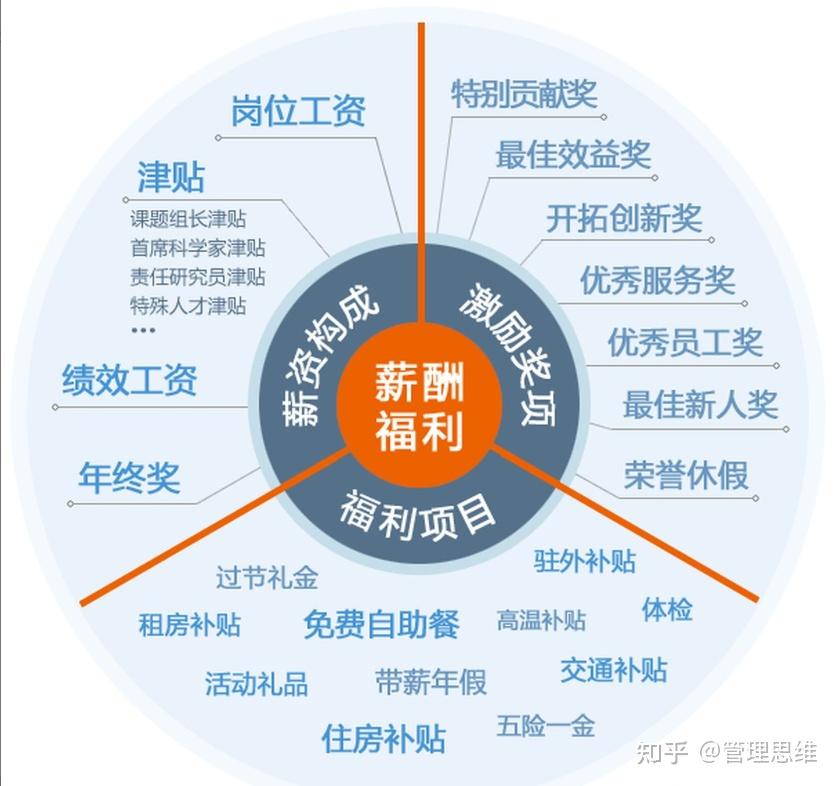 任正非：我经常半夜被吓醒，一身冷汗，因为华为每个月都要发5个多亿的薪水，万一有一天发不出来，怎么办？ 知乎