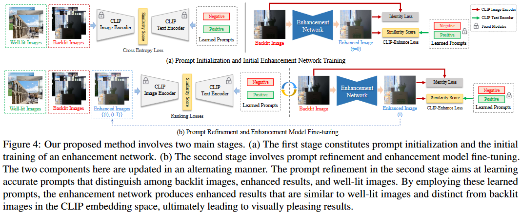 【ICCV23 Oral】Iterative Prompt Learning for Unsupervised Backlit Image ...