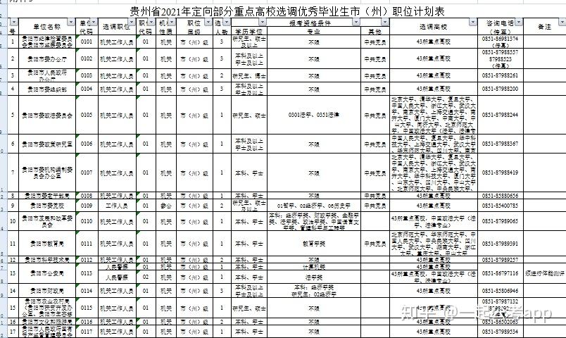 贵州学历提升：追梦路上的加油站
