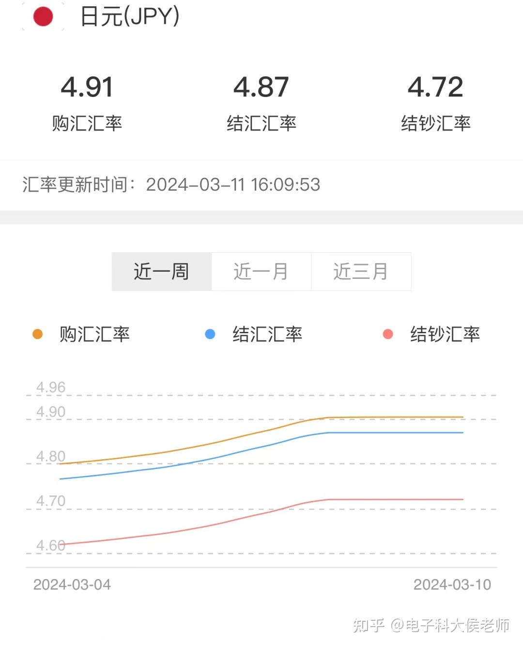 日元汇率开始上涨