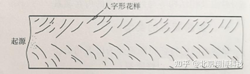 失效分析基础知识:金属断裂的几种形式 - 知乎