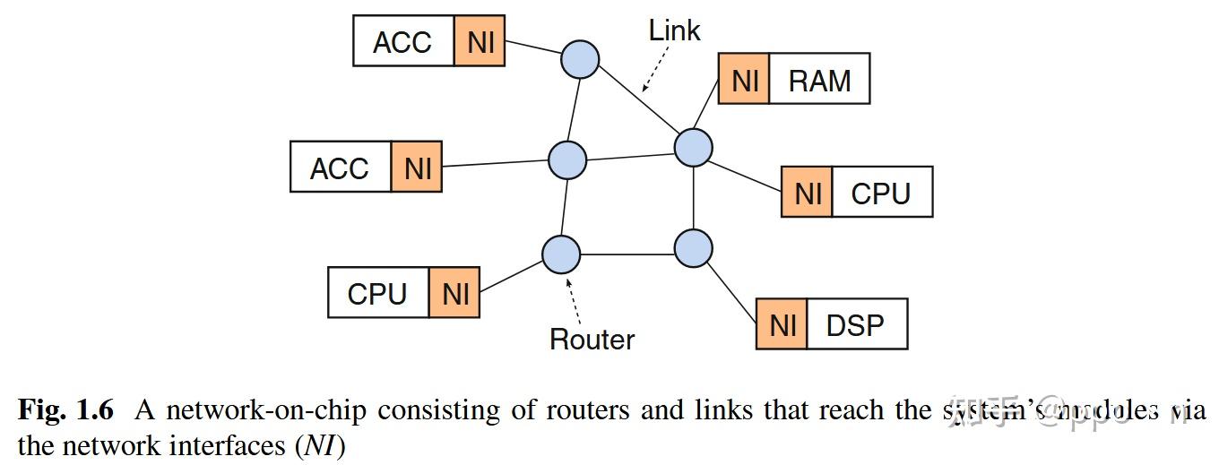 片上网络Router的微架构---设计师视角 - 知乎