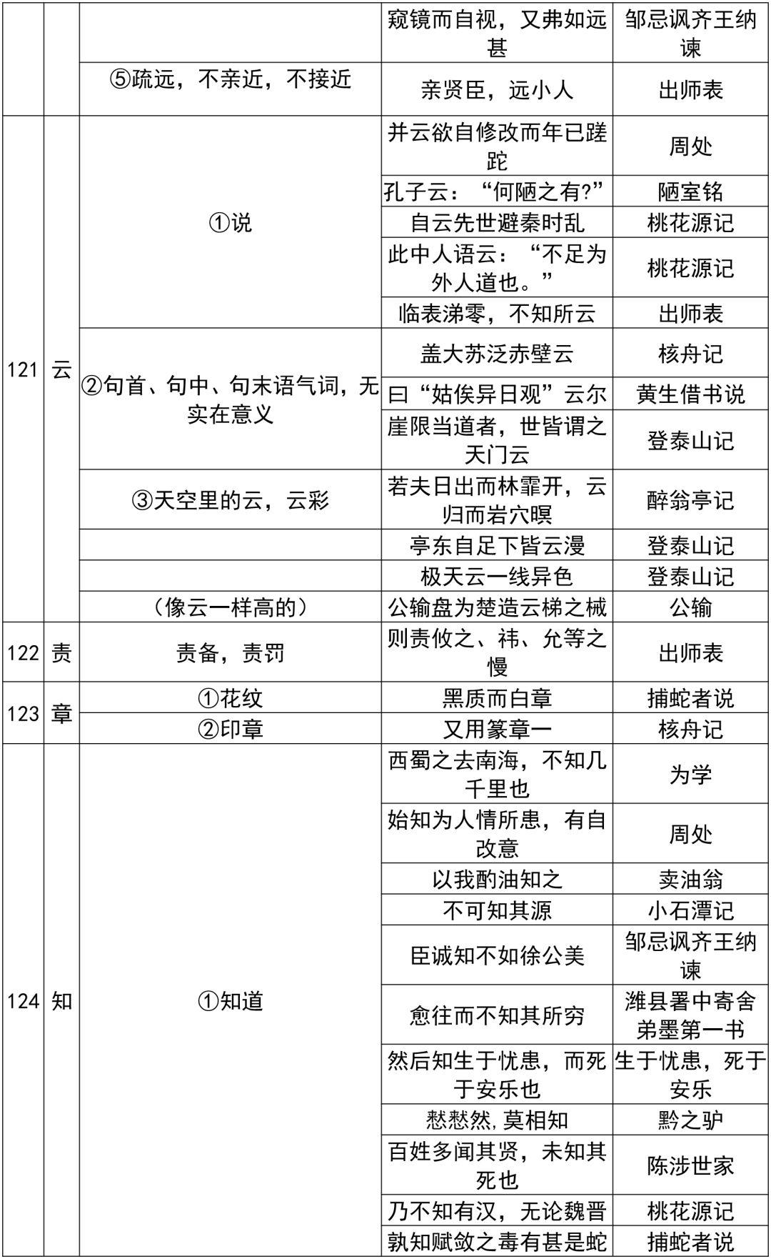 初中语文：7~9年级文言文150个常考实词汇总，值得收藏打印！ - 知乎