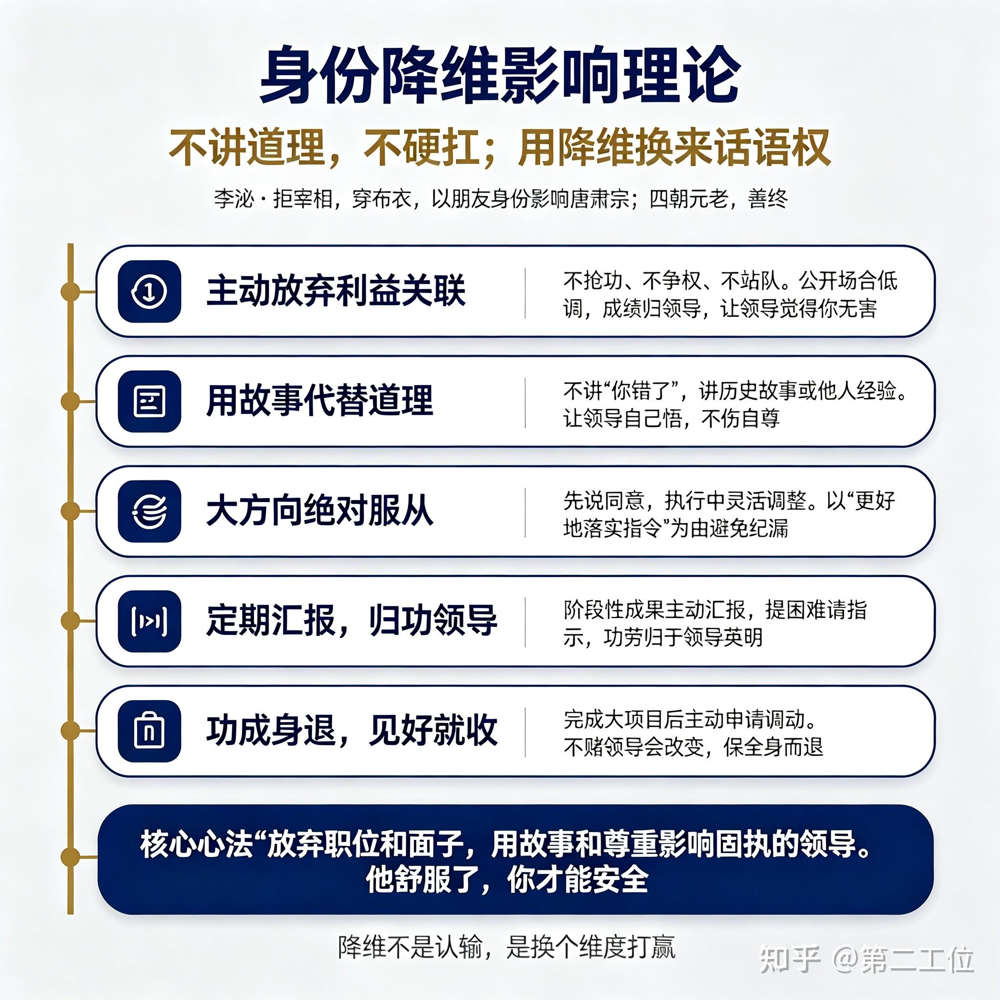 如果领导很笨,又很有主见,我们该怎么办? - 知乎
