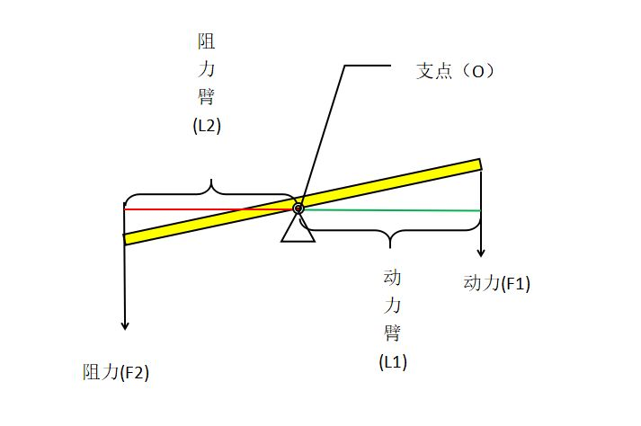 怎么样天平才叫平衡