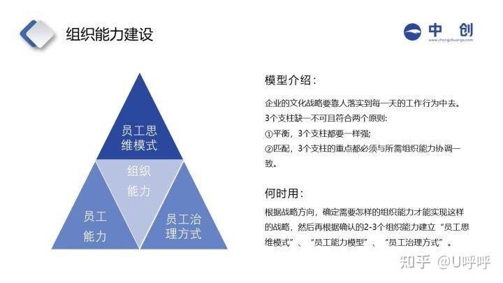 項目經理需要具備組建團隊的能力.