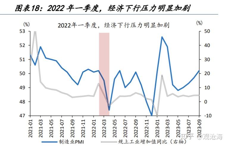 历史上的“股债双杀”，如何破局？ - 知乎