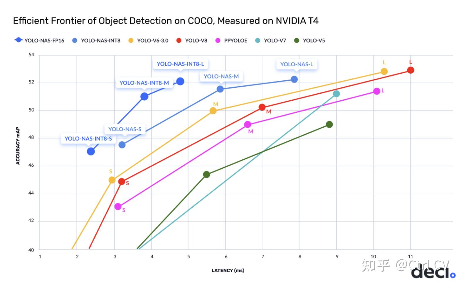 Yolo nas 