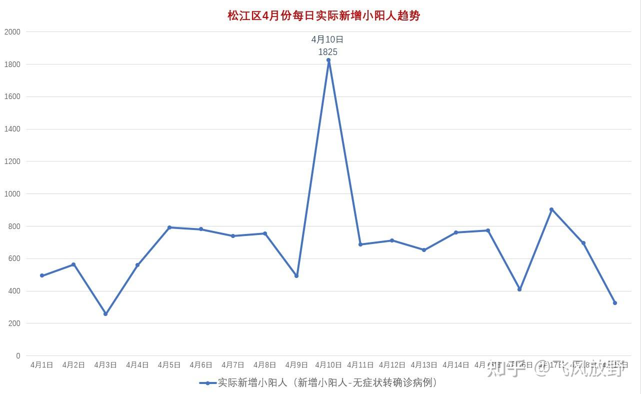 2022年上海人口統計 2022年上海人口統計圖