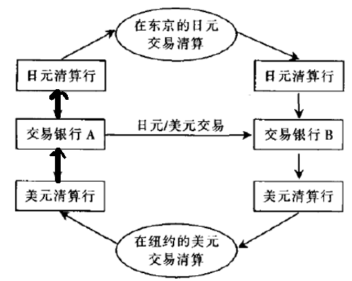 清算支付网络平台有哪些_网络支付清算平台_清算支付网络平台包括